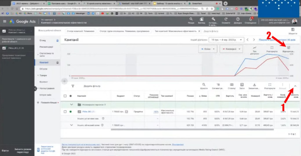 Як аналізувати динаміку роботи рекламної кампанії в Google Ads