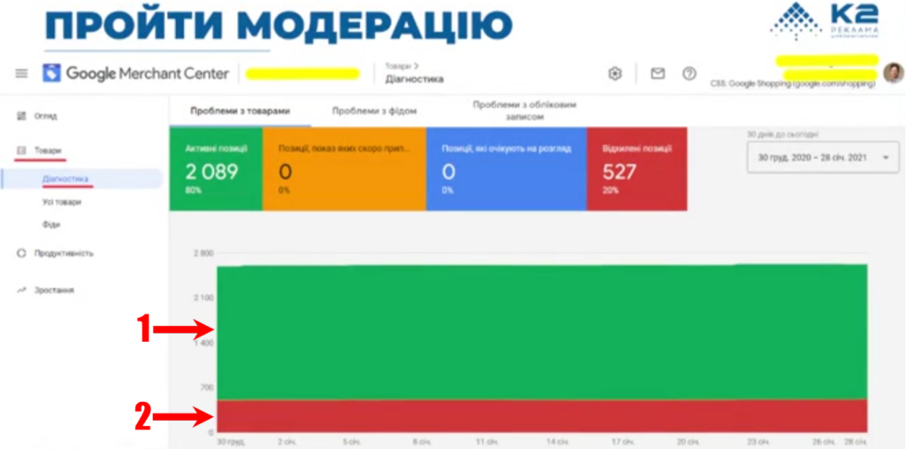 Відхилені позиції - це кількість товарів, які недоступні через ті, чи інші причини