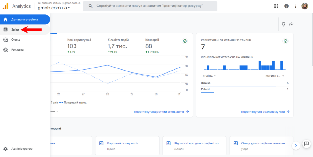 Розділ “Звіти” в Google Analytics 4