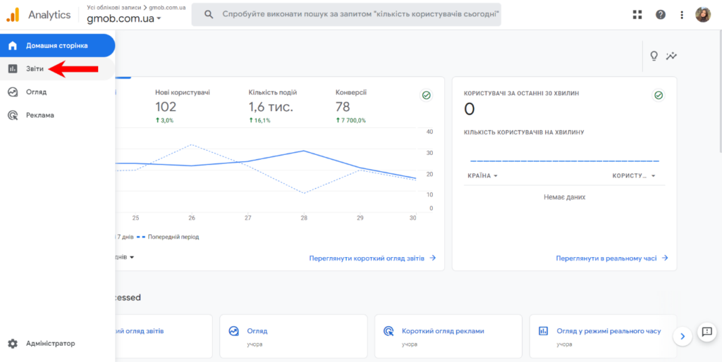 Звіти в Google Analytics 4