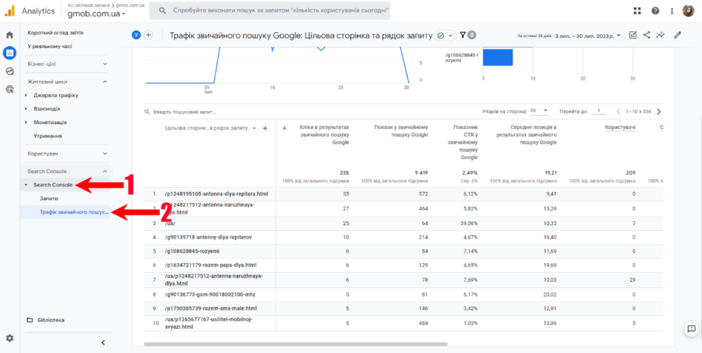 Звіт “Трафік звичайного пошуку” в Google Analytics 4