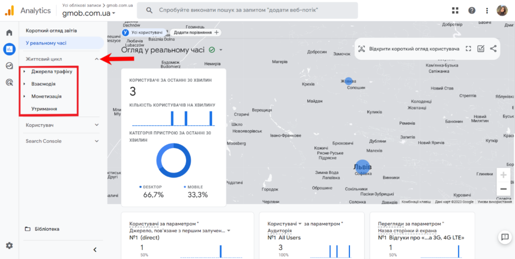 Теми звітів в Google Analytics 4