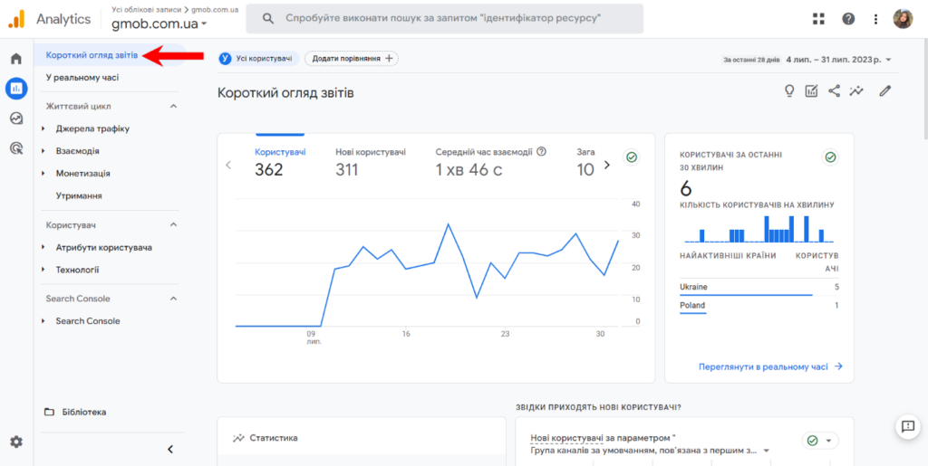 Короткий огляд звітів в Google Analytics 4