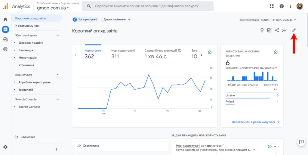 Редагування короткого огляду звітів в Google Analytics 4