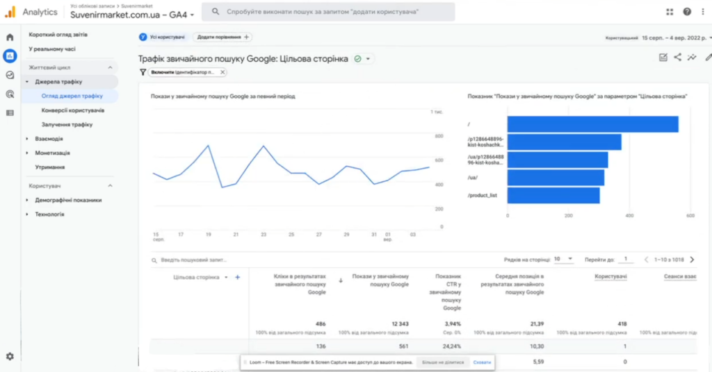 Графіки та гістограми в Google Analytics 4