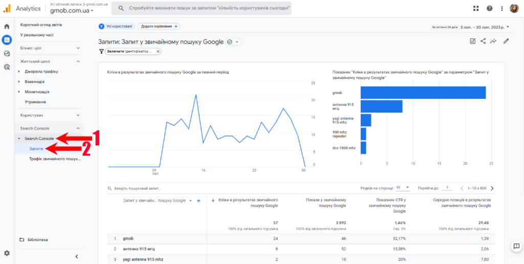 Звіт “Запити” в Google Analytics 4