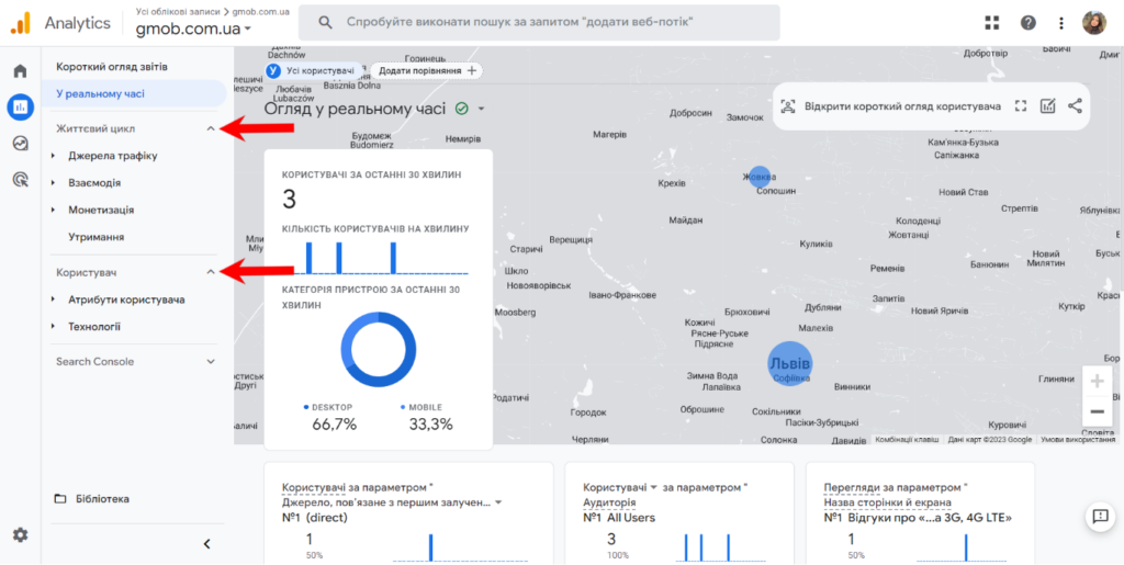 Колекції звітів “Життєвий цикл” та “Користувач” в Google Analytics 4