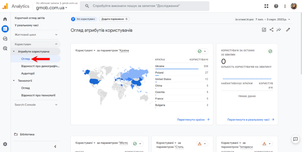 Огляд звітів Google Analytics 4