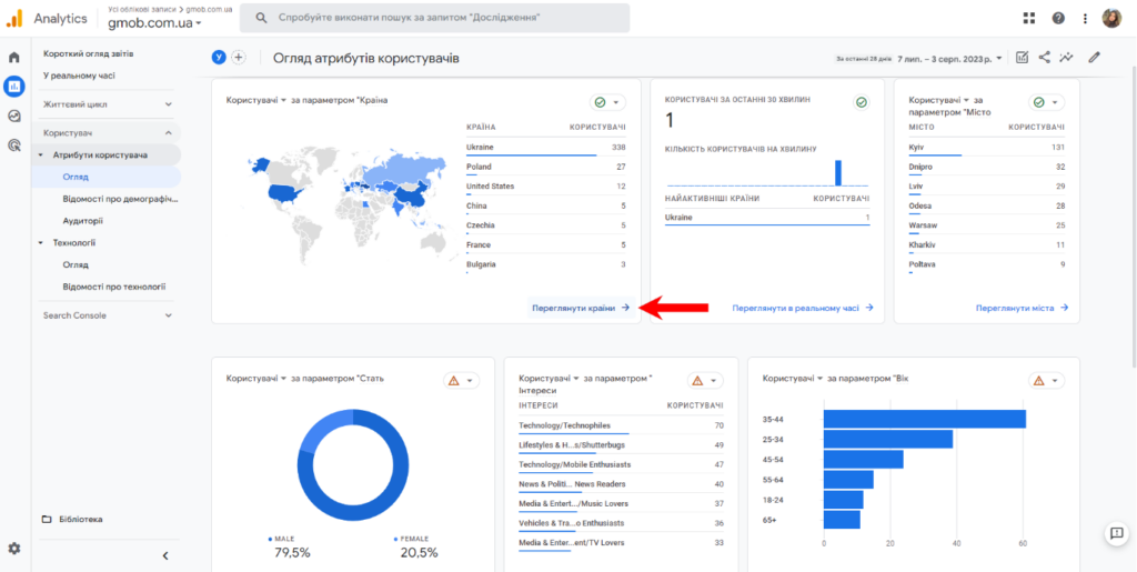 Переглянути країни в Google Analytics 4