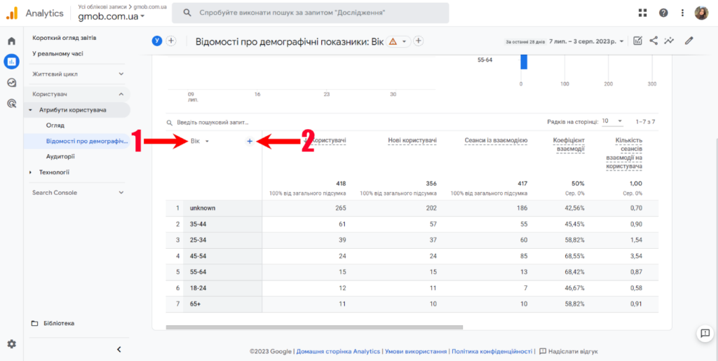 Як використати додатковий параметр в Google Analytics 4