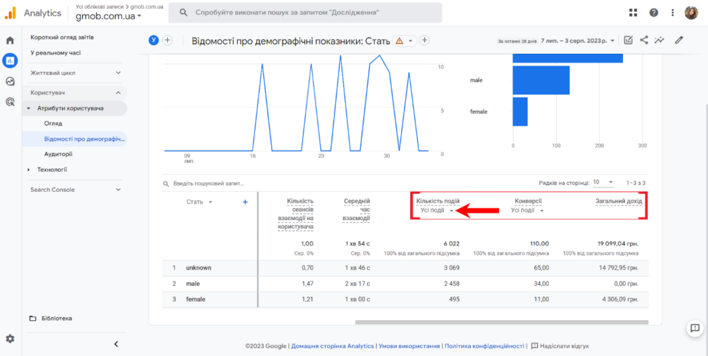 Можливість вибору конкретної події в Google Analytics 4