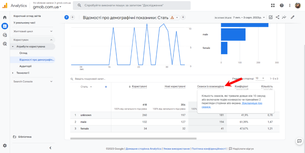 Показник “Сеанси із взаємодією” в Google Analytics 4