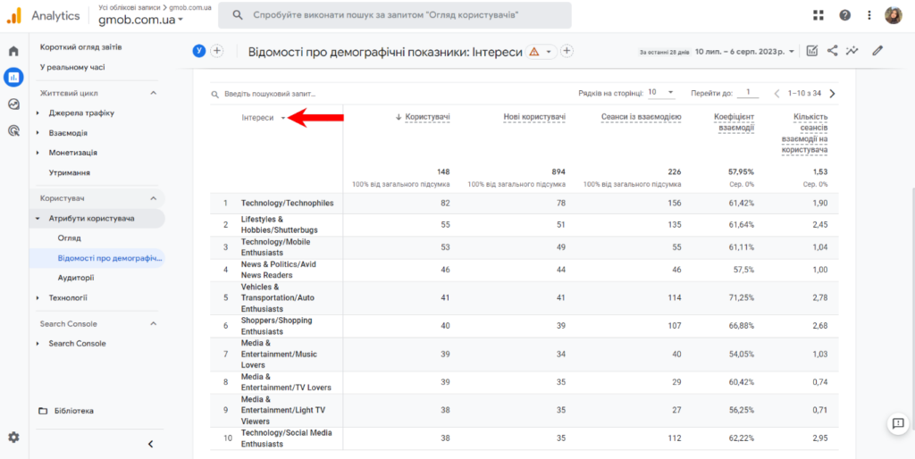 Звіт “Інтереси” в Google Analytics 4