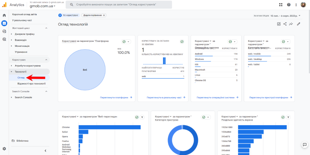 Технології в Google Analytics 4