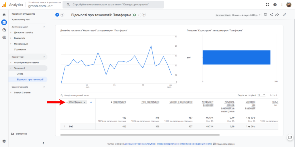 Параметр “Платформа” в Google Analytics 4