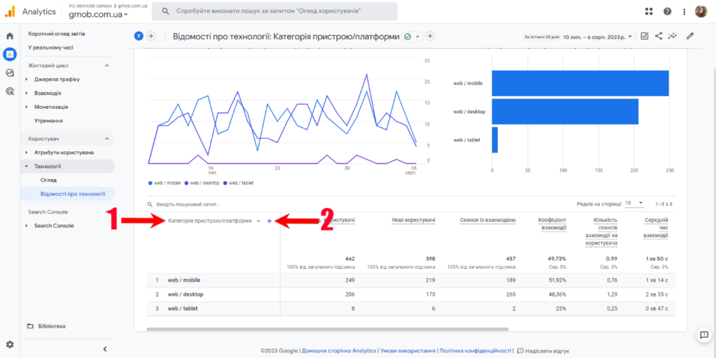 Звіт “Категорія пристрою/платформи” в Google Analytics 4