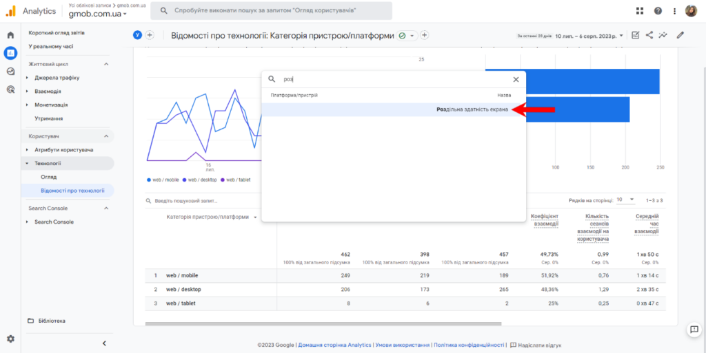 Додатковий параметр “Роздільна здатність екрана” в Google Analytics 4