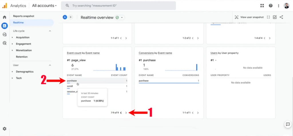 Подія purchase в Google Analytics 4