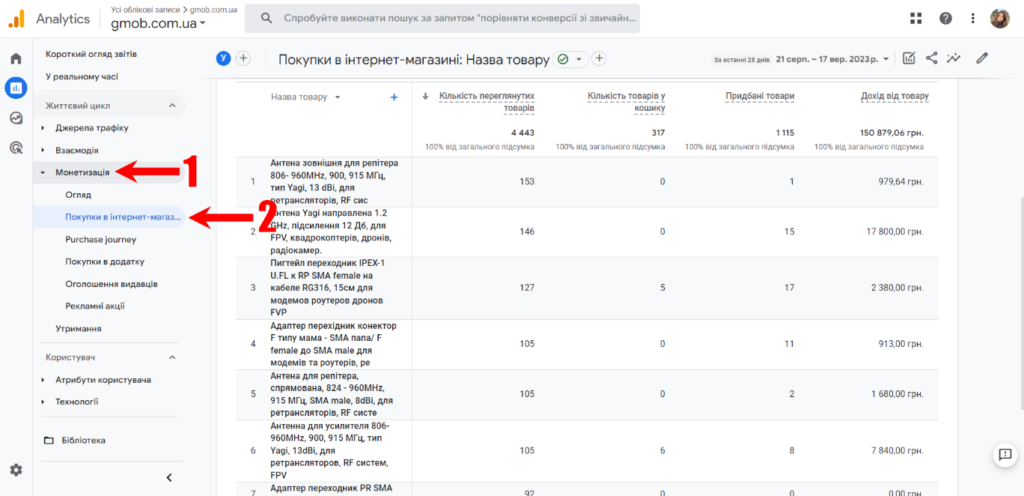 “Покупки в інтернет-магазині” в колекції звітів “Монетизація”
