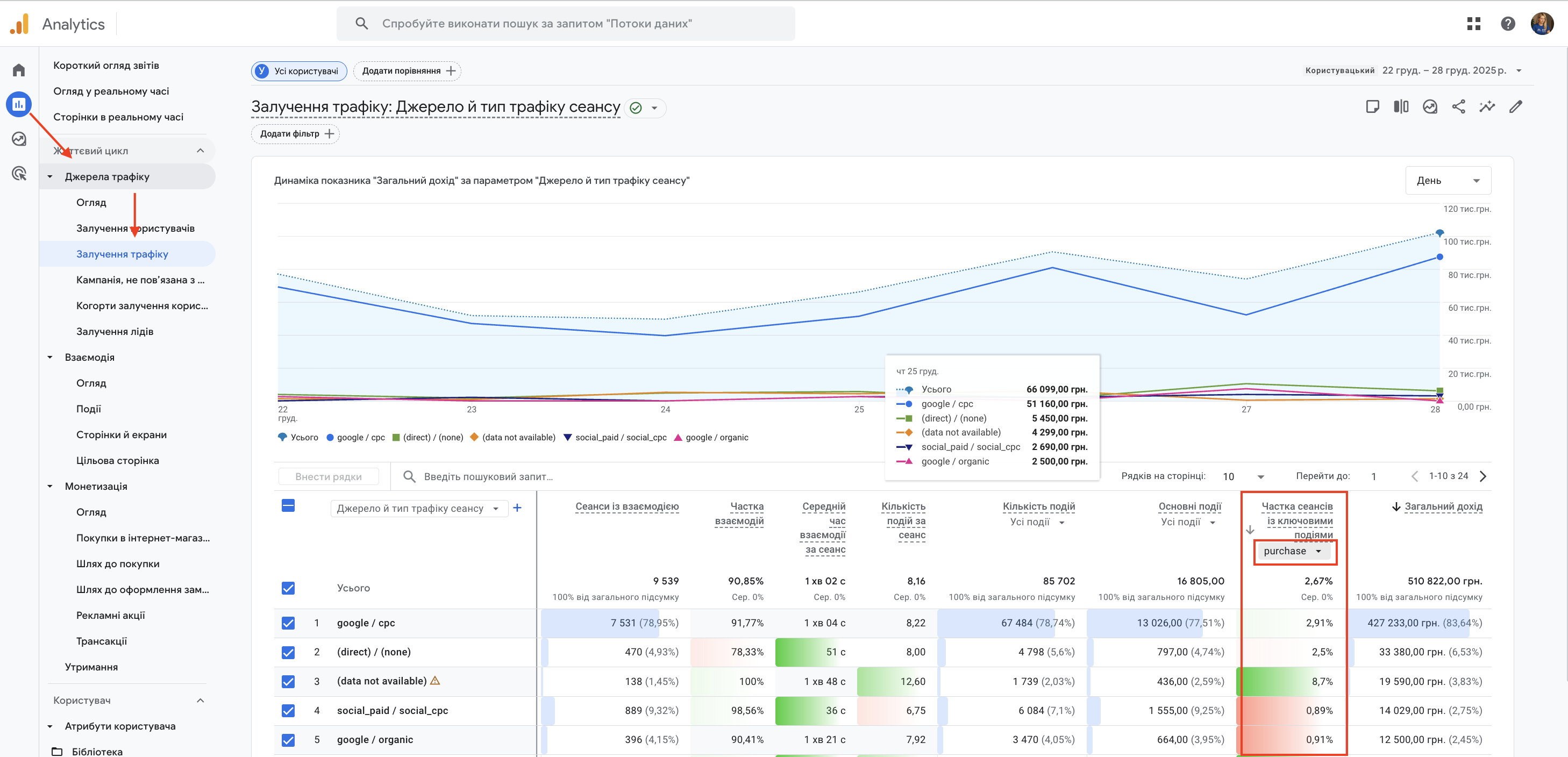 Коефіцієнт конверсій (Conversion Rate) в GA4 Коефіцієнт конверсій (Conversion Rate) в GA4
