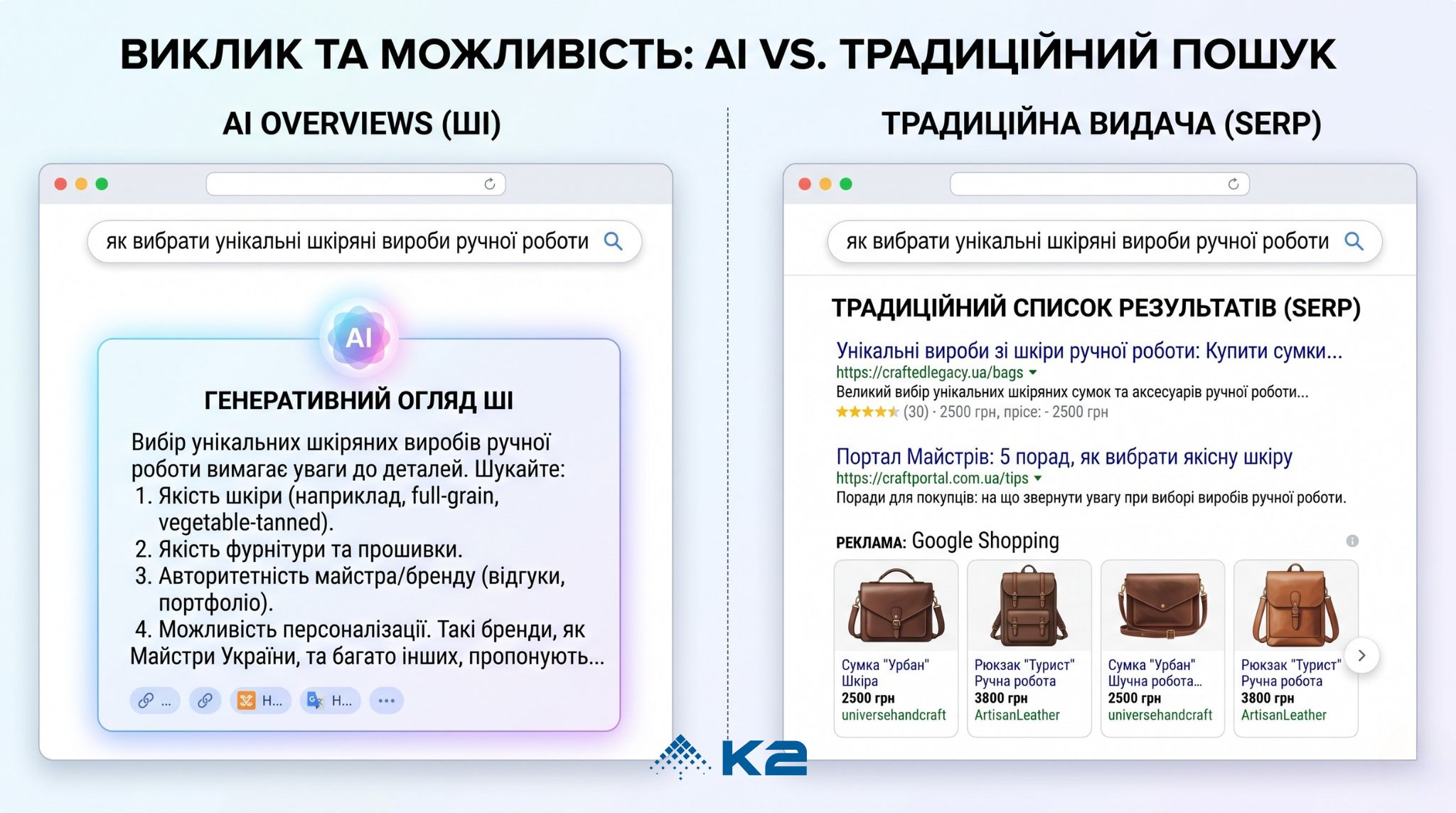 Як виглядає видача в SERP та AI AI vs традиційний пошук