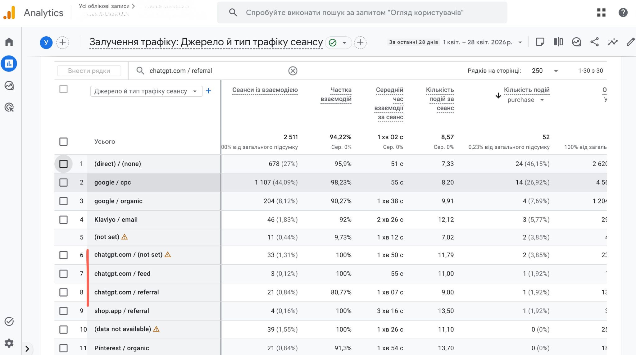 Звіт Як відстежувати трафік з AI у Google Analytics 4 (GA4)
